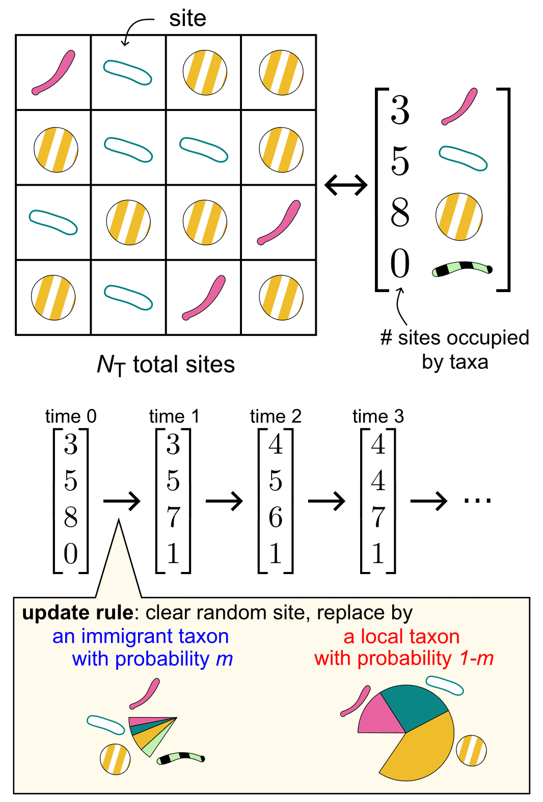 PNAS_Jones_2026