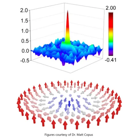 TheoreticalSS